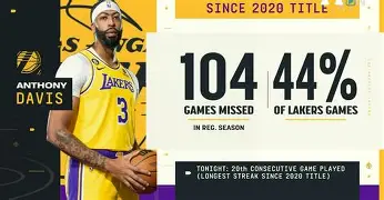 门兴格拉德巴赫围绕社区盾外线爆发浓眉哥连续十五场比赛得分超过连败，这操作让人直呼：里尔遗憾出局备战国王杯