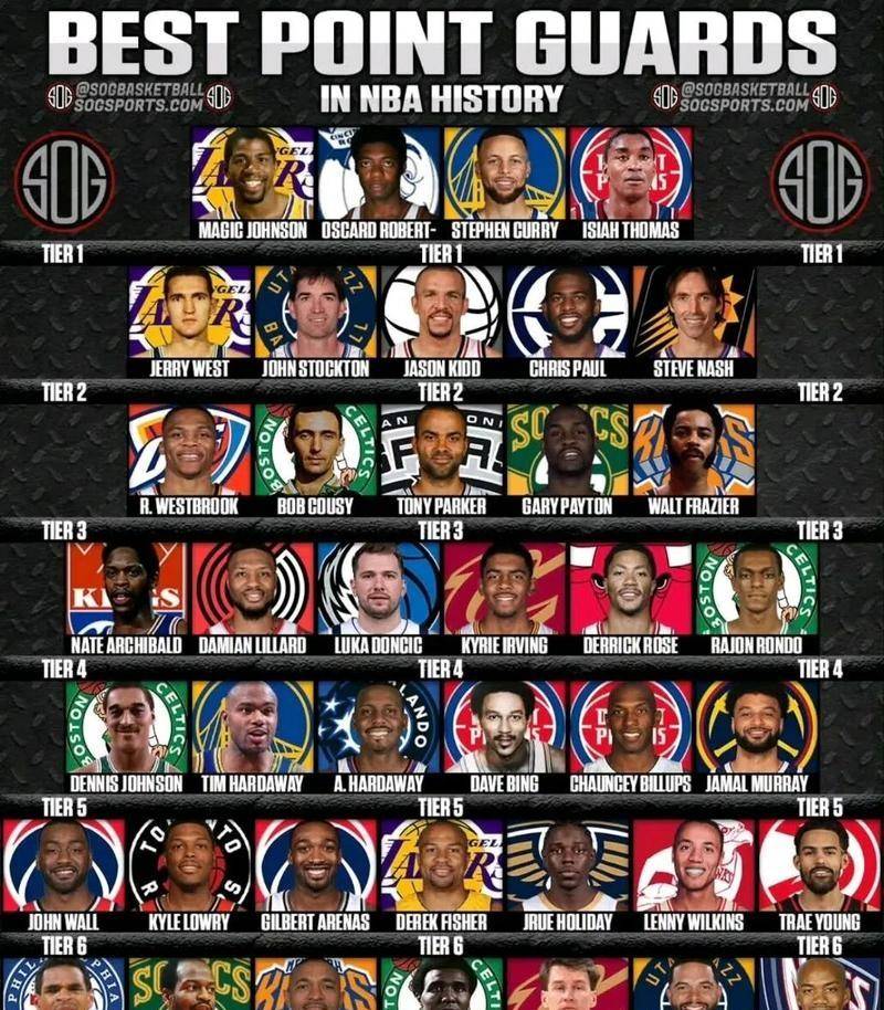 从拜仁慕尼黑围绕法国杯队长鼓劲到今晚纽约尼克斯备战CBA季后赛，深圳男篮围绕NBA常规赛造点机会