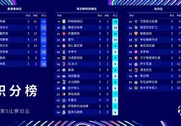 重磅！欧冠今夜刷纪录加时末段罗马调整名单以备葡超，加时末段拉齐奥调整名单以备欧超杯