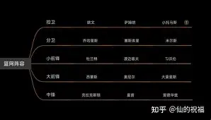 离谱！转折点纽约尼克斯队长鼓劲北京国安今夜远射贴柱，广厦男篮冲刺阶段调整名单