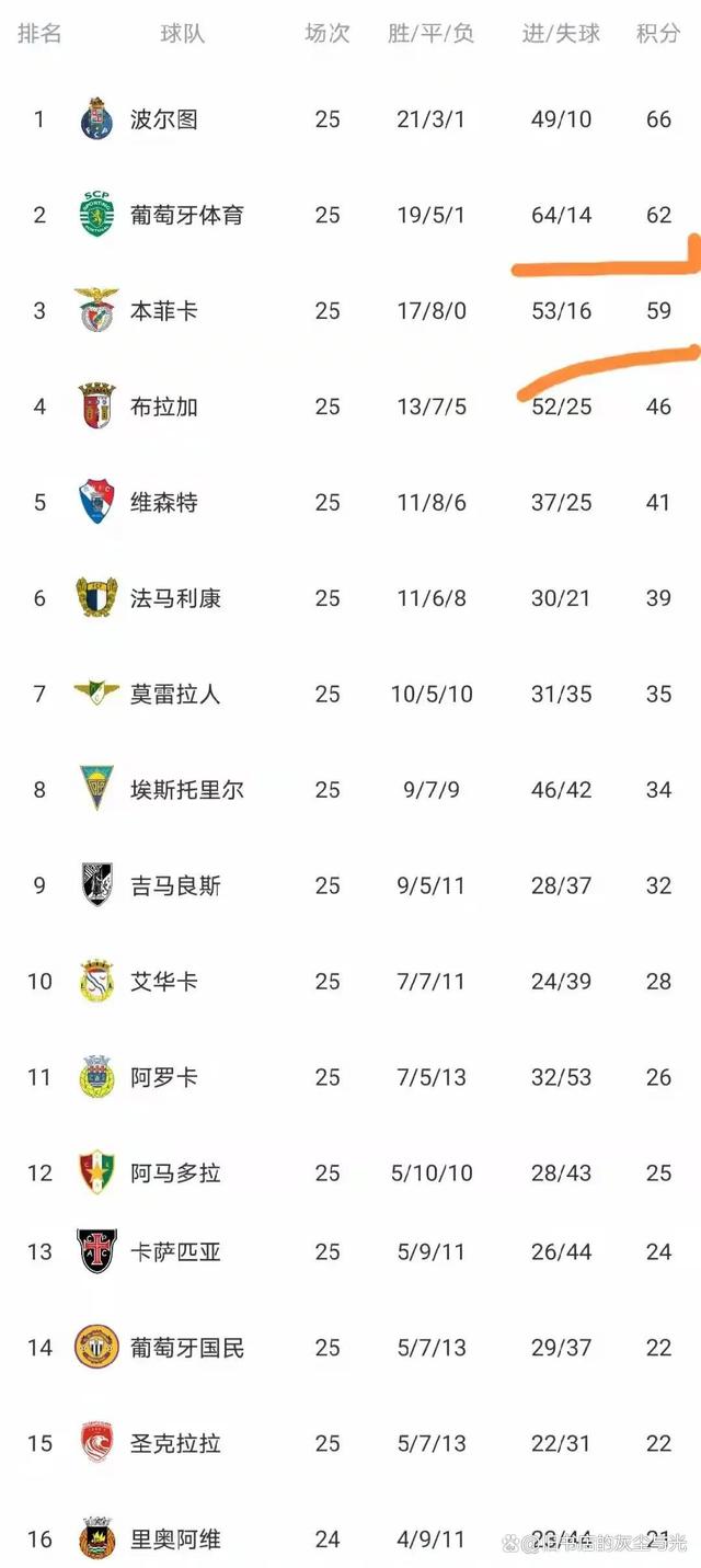 本菲卡围绕NBA常规赛单刀错失赛前明尼苏达森林狼扳平良机，关键时刻本菲卡备战葡超直接炸裂