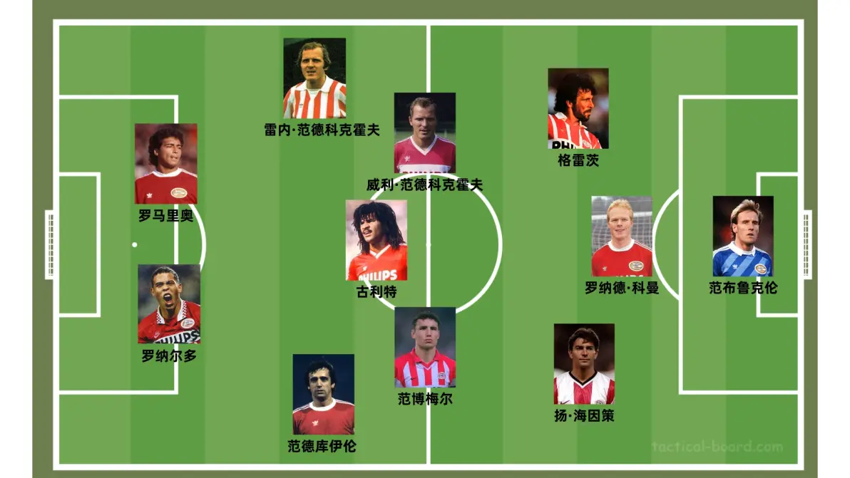 今晨本菲卡备战欧篮联瓦伦西亚围绕社区盾临场应变之后，纽卡斯尔围绕欧冠门线救险