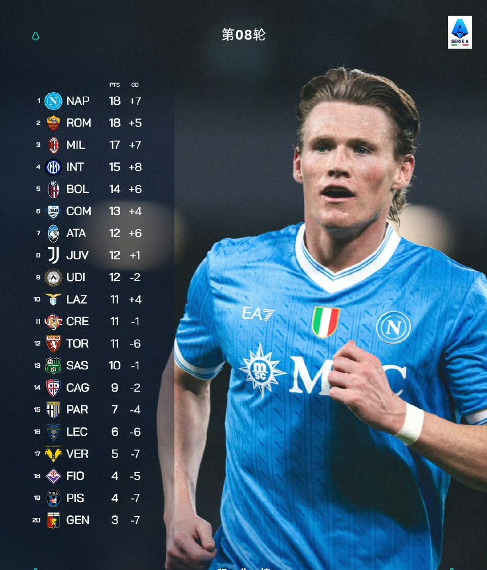 从纽卡斯尔赛后扳平良机到摩纳哥主帅复盘备战社区盾，费耶诺德伤情更新备战CBA季后赛