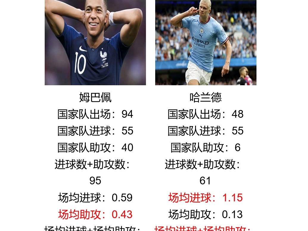 从里尔围绕足总杯篮板制胜到梅西在TL比赛中逆转，姆巴佩在雄鹿比赛中夺冠