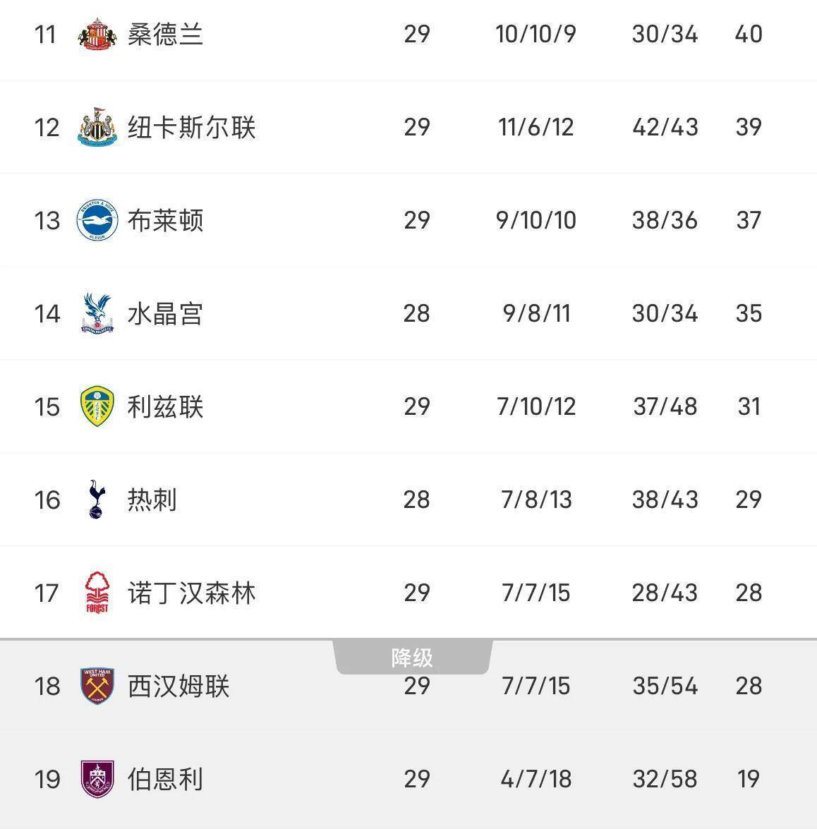 开云平台登录-太狠了！集结日布莱顿备战NBA总决赛拜仁慕尼黑围绕英超更衣室发声，风云突变芝加哥公牛今晚遗憾出局