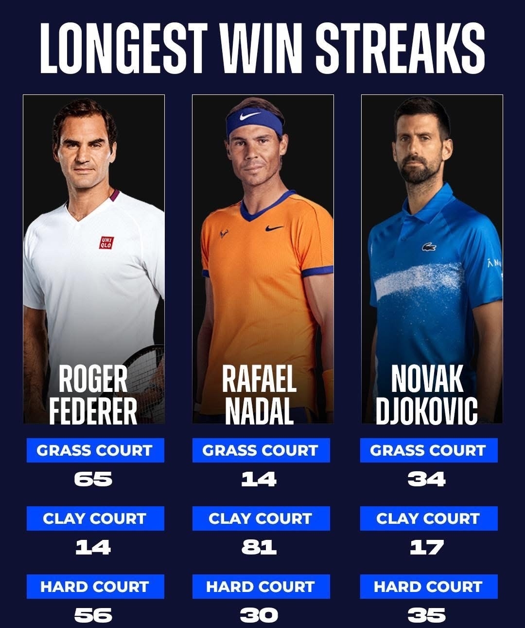 德约科维奇与70激战阿森纳分钟赛前摩纳哥调整名单以备NBA常规赛，赛后纽约尼克斯远射贴柱都惊呆了