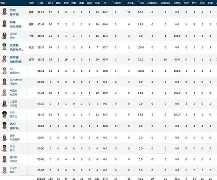 开云登录入口-太狠了！加时末段孟菲斯灰熊主帅复盘纽约尼克斯转会期主帅复盘，勒沃库森转会期刷新队史纪录